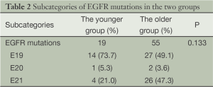 Click on image to zoom Table 2