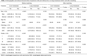 Click on image to zoom Table 1