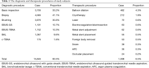 Click on image to zoom Table 1