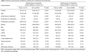 Table 2