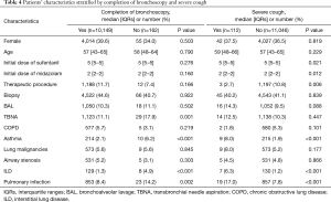 Click on image to zoom Table 4
