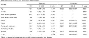 Click on image to zoom Table 6