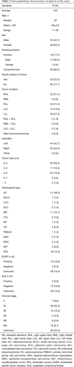 Click on image to zoom Table 1
