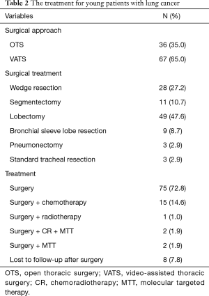 Click on image to zoom Table 2