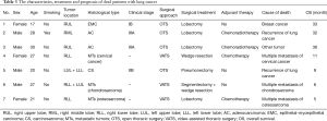 Click on image to zoom Table 3