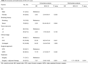 Table 4