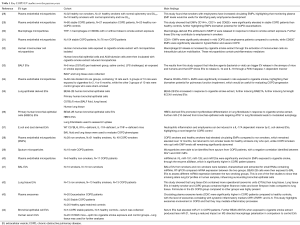Click on image to zoom Table 1