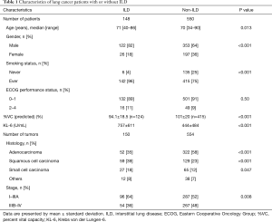 Click on image to zoom Table 1