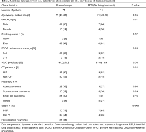 Table 2