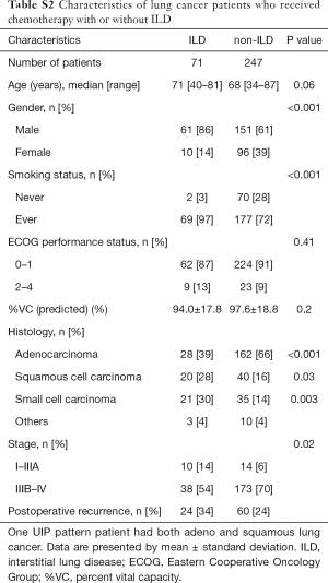 Click on image to zoom Table S2