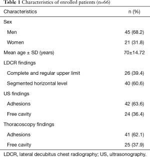 Table 1