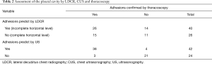 Click on image to zoom Table 2