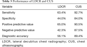Click on image to zoom Table 3