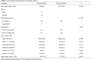 Click on image to zoom Table 1