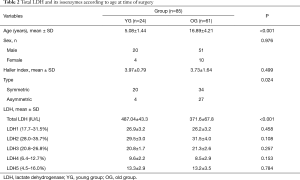 Click on image to zoom Table 2