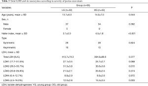 Click on image to zoom Table 3