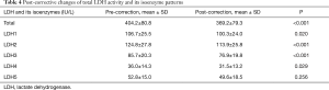 Click on image to zoom Table 4