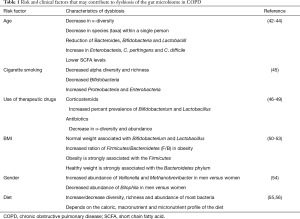 Click on image to zoom Table 1