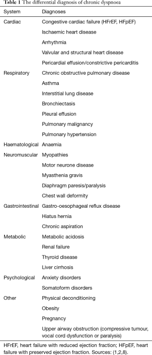 Table 1