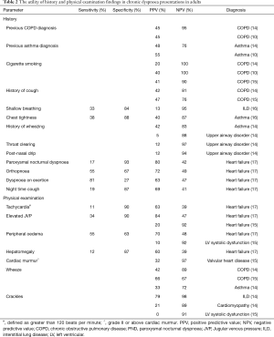 Table 2