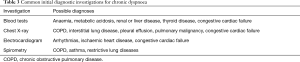 Click on image to zoom Table 3