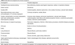 Click on image to zoom Table 4