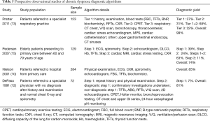 Click on image to zoom Table 5