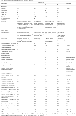 Table S1