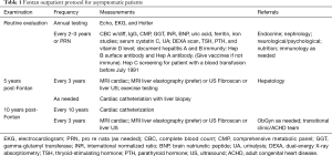 Click on image to zoom Table 1