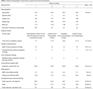Click on image to zoom Table 2