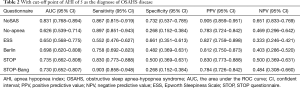 Click on image to zoom Table 2