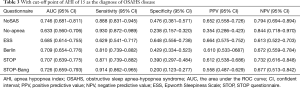Click on image to zoom Table 3