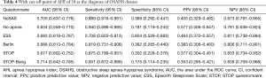 Click on image to zoom Table 4