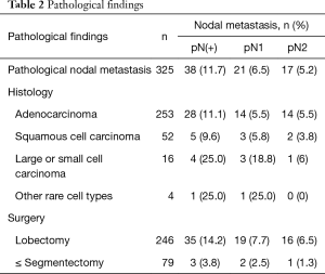 Click on image to zoom Table 2