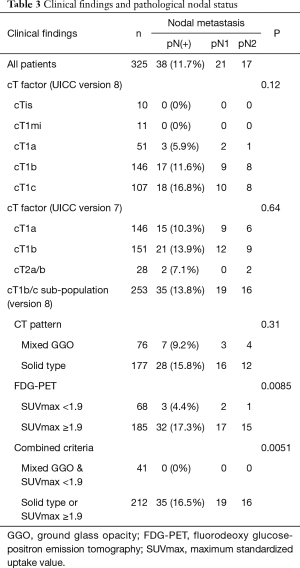 Table 3