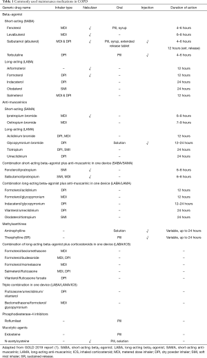 Click on image to zoom Table 1