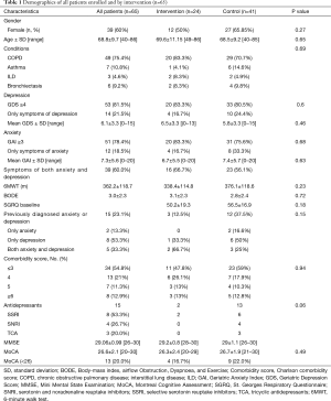 Click on image to zoom Table 1