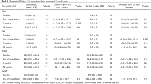 Click on image to zoom Table 2