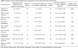 Click on image to zoom Table 3
