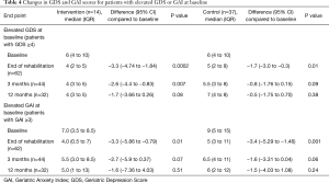 Table 4