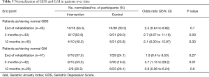 Click on image to zoom Table 5