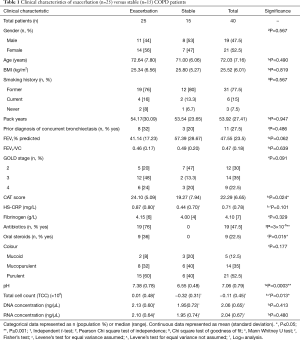 Click on image to zoom Table 1