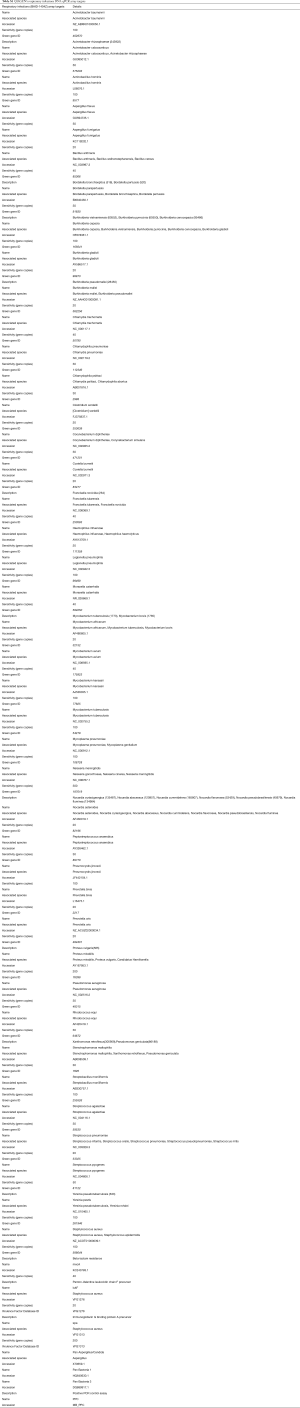 Table S1