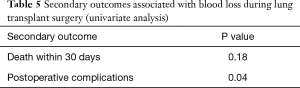 Click on image to zoom Table 5