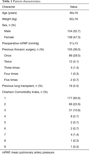 Click on image to zoom Table 1