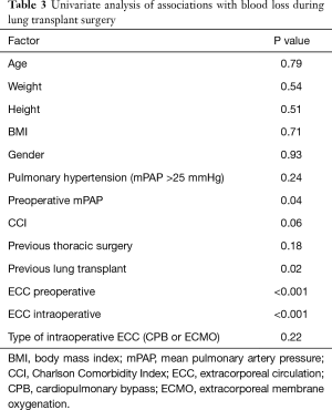 Click on image to zoom Table 3