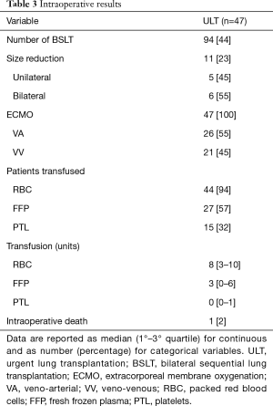 Click on image to zoom Table 3