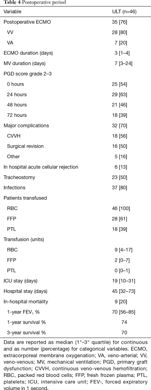 Table 4