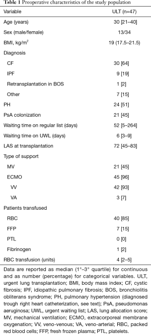 Click on image to zoom Table 1
