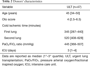 Click on image to zoom Table 2